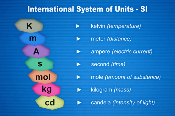 International System of Units (SI)