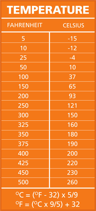 fahrenheit - celsius conversion table and formulae